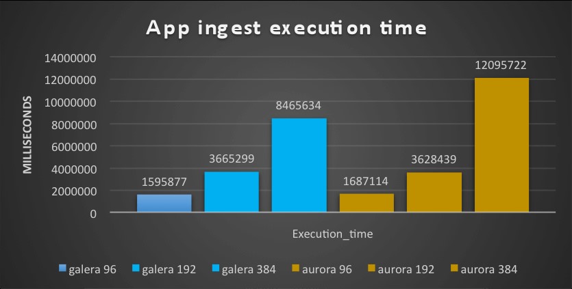 app_ingest_exec_time_new