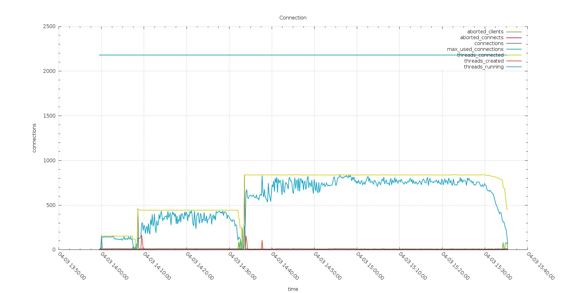 app_ingest_pxc_connections