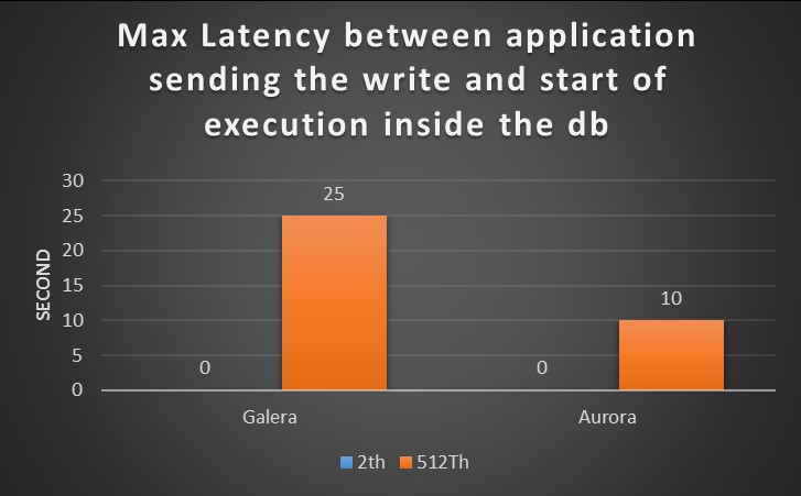 ha_latency_new