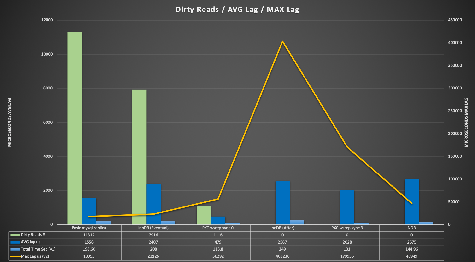 dirty comparative2