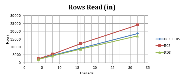 rows_read_in