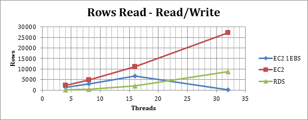 rows_read_write