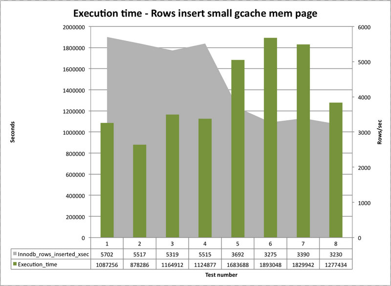 execution_time_smallGcache_page