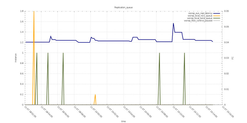 Replication_queue8