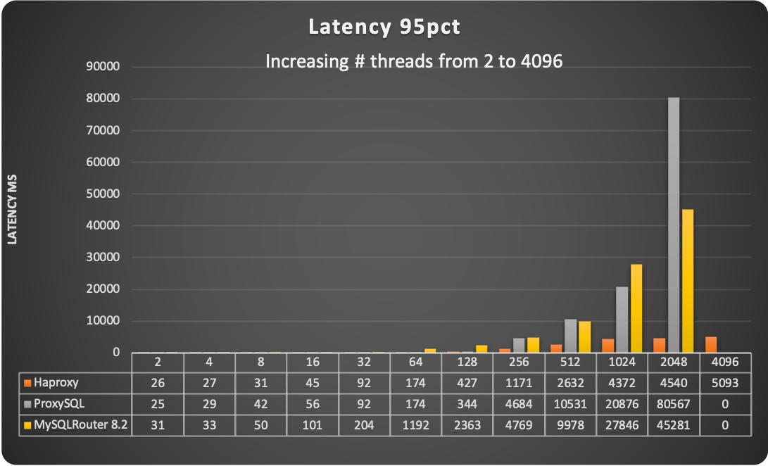 latency norate 82