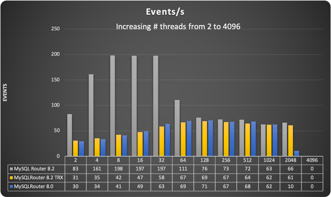 read events trx