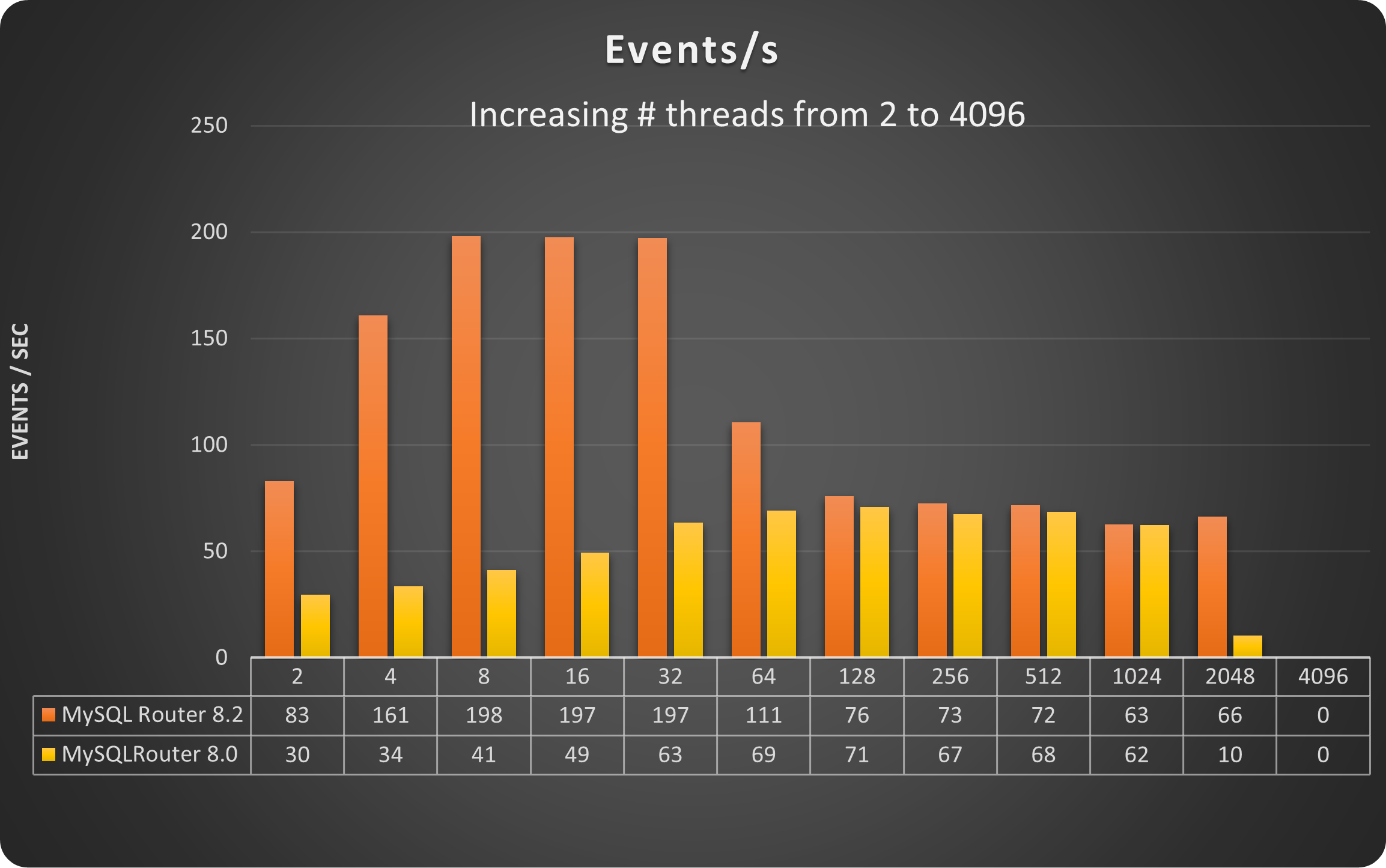 router 82 80 comparison events