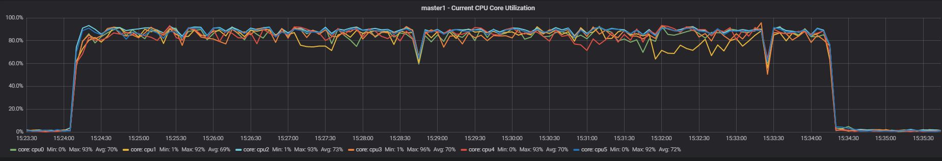 master1_T2app1