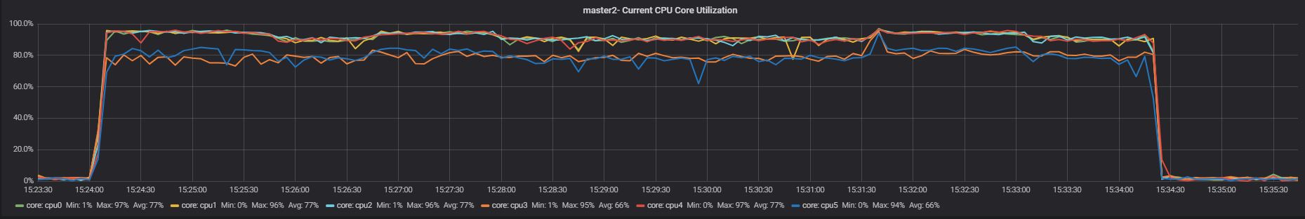 master2_T2app1