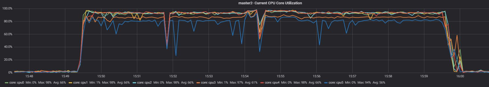 master2_T2app2