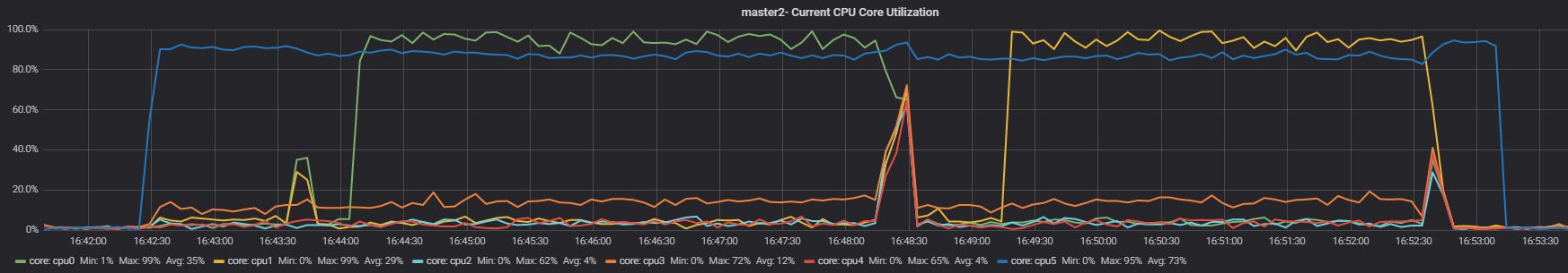 master2_T3app2