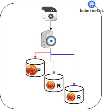 proxysql