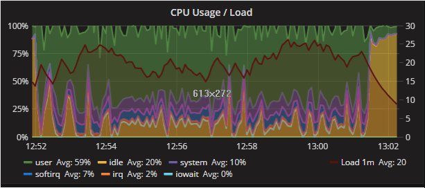 cpu_mysql