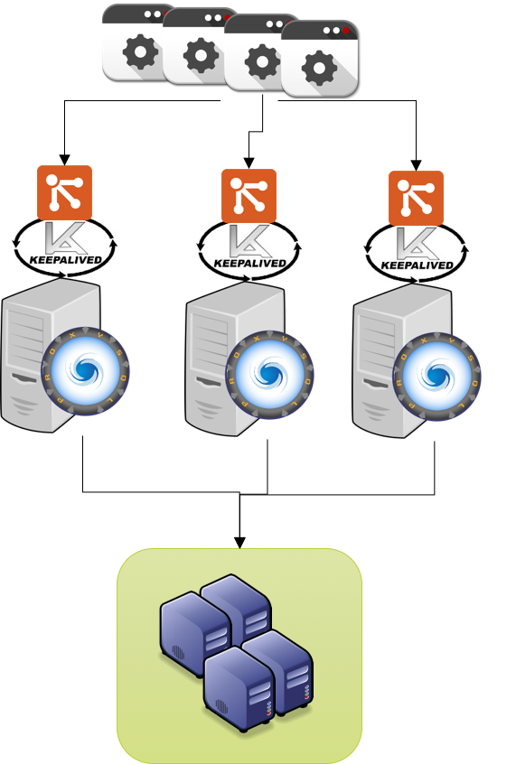 proxy_keep_multiple