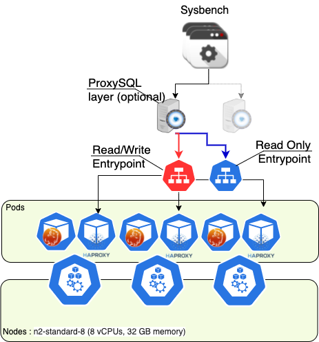 Untitled Diagram