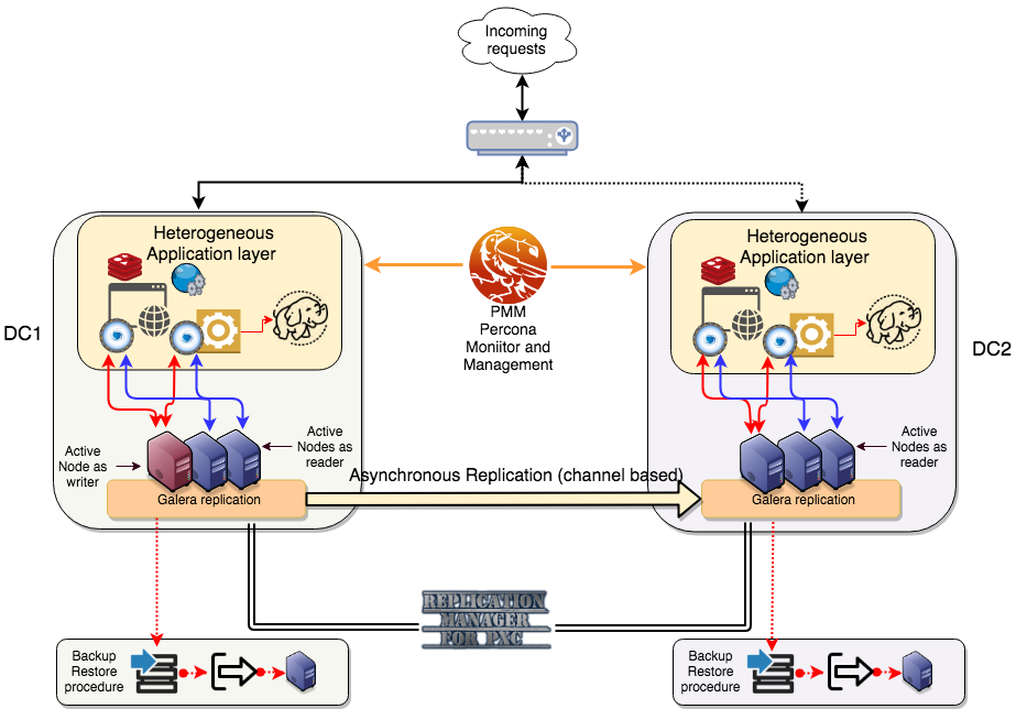 mysql_ha-page-2