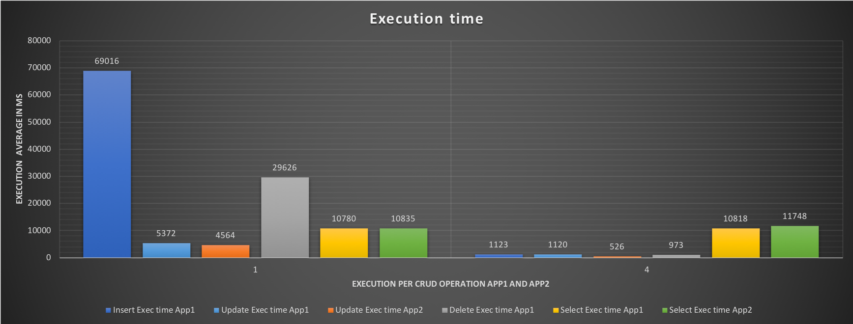 execution_time