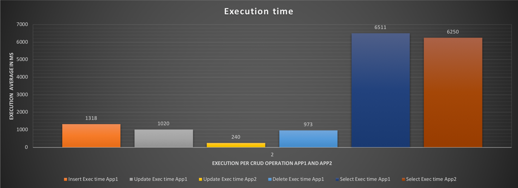 execution_time2
