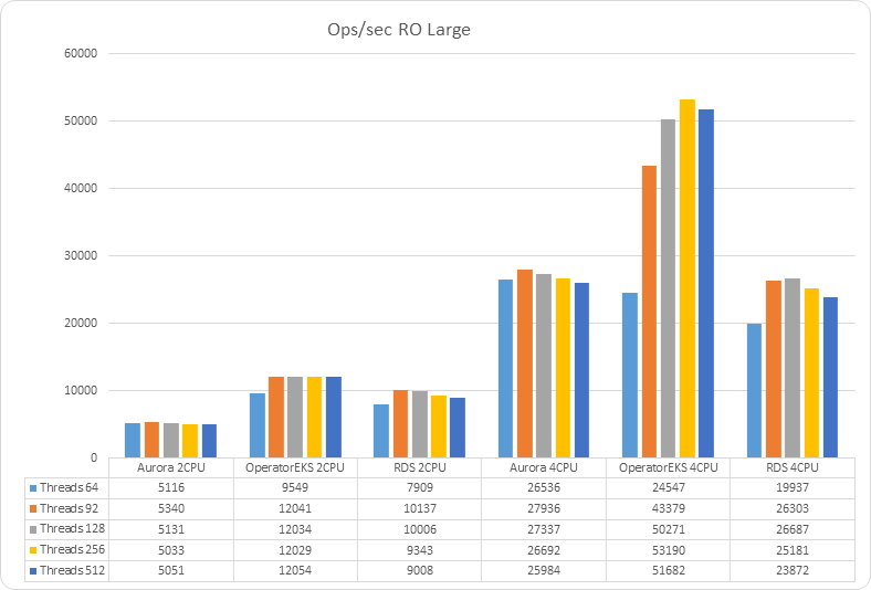 chart 2021 09 28 Ops sec RO Large 1