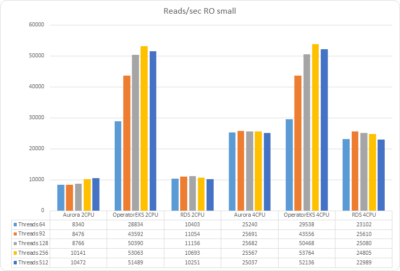 chart 2021 09 28 Reads sec RO small 10