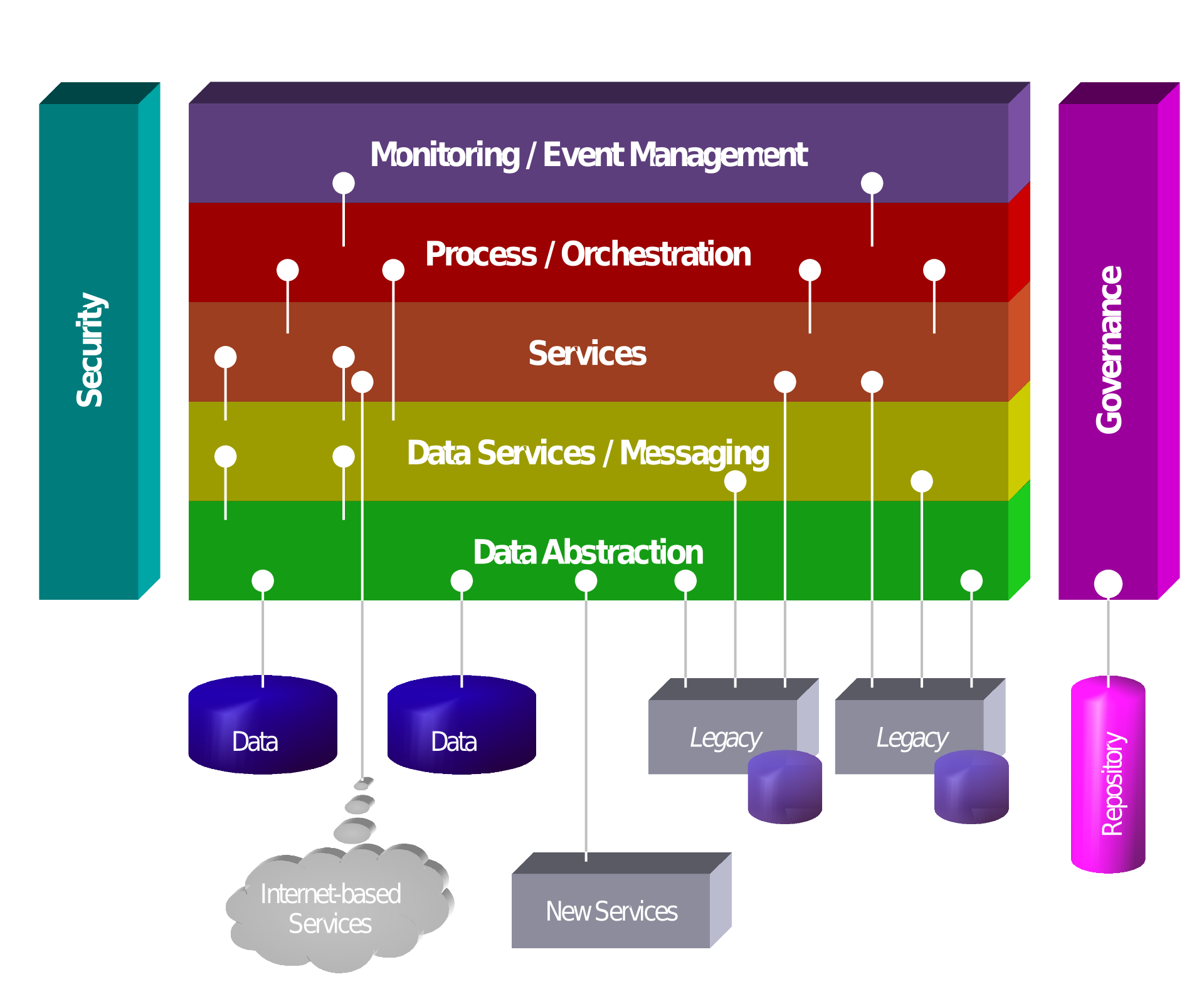 1920px SOA Metamodelsvg