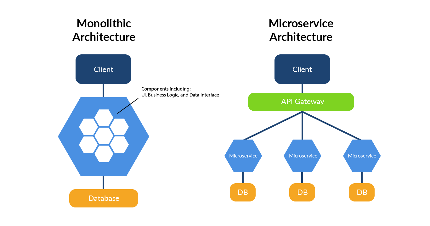 microservice draft 3 03 db