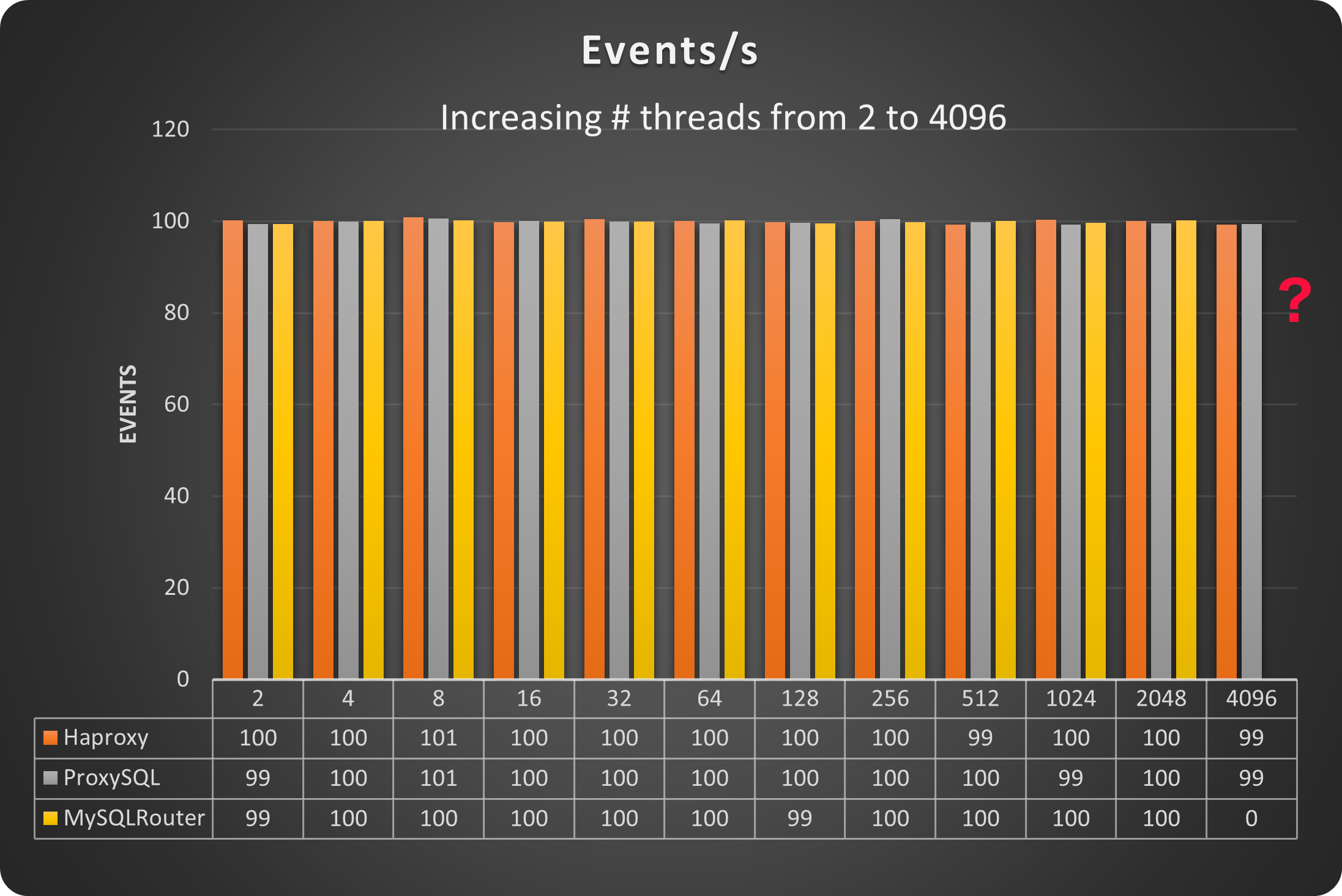 events rate2