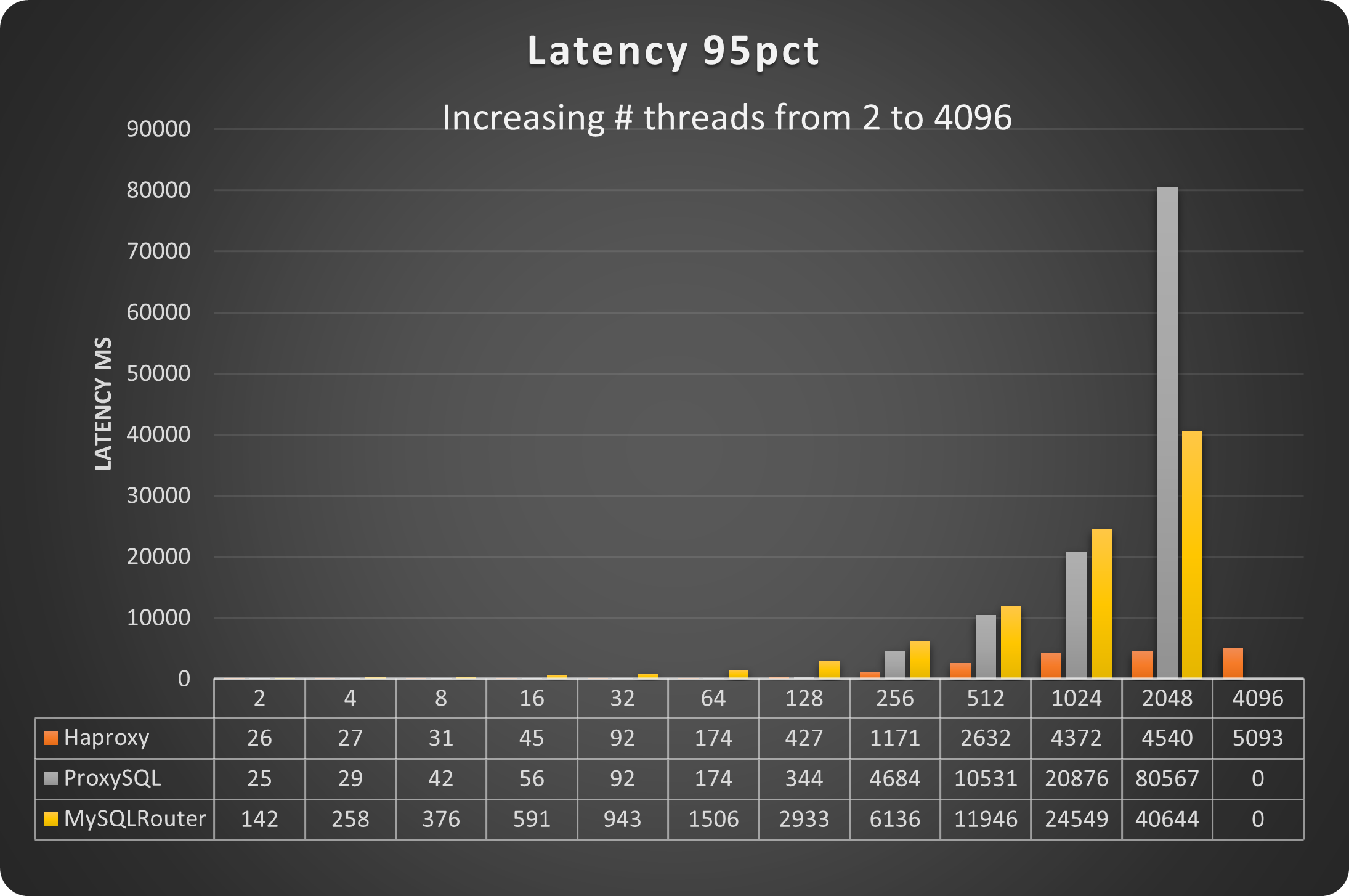 latency95 perf